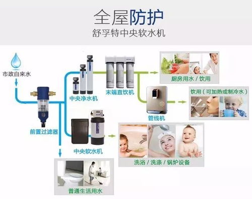 凈水器不是你想裝就能裝，你得具備以下幾個條件