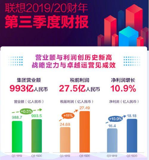 這家老牌科技巨頭發(fā)財(cái)報(bào)了 其他多家科技股也很牛