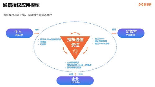 如何實(shí)現(xiàn)用戶通信授權(quán)的可信 可知 可追溯 通信授權(quán)服務(wù)技術(shù)解讀