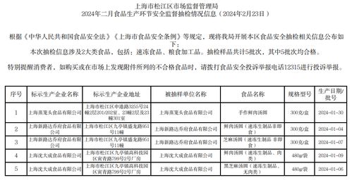 上海市松江區(qū)市場(chǎng)監(jiān)督管理局2024年二月食品生產(chǎn)環(huán)節(jié)安全監(jiān)督抽檢情況信息