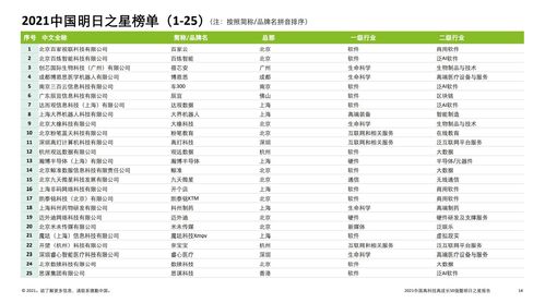 2021德勤中國(guó)高科技高成長(zhǎng)50強(qiáng)及明日之星 榜單揭曉