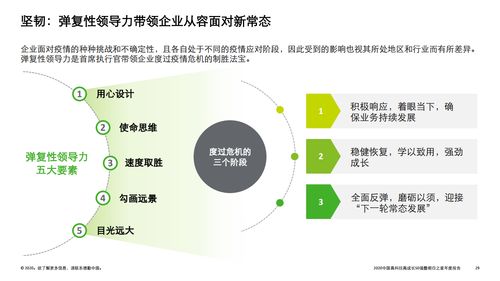 德勤咨詢 2020中國(guó)高科技高成長(zhǎng)50強(qiáng)暨明日之星榜單 